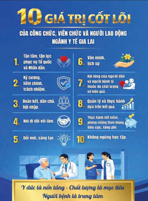 10 Giá trị cốt lõi